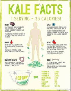 Kale-recipe-facts